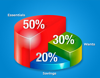 Master your money the 50 30 20 rule in budgeting thumb