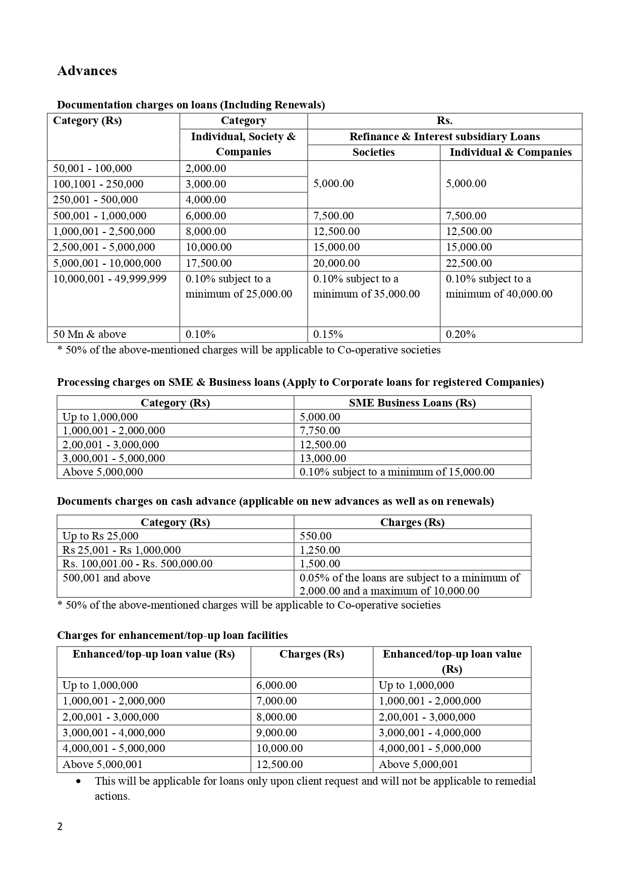 Fees and Charges