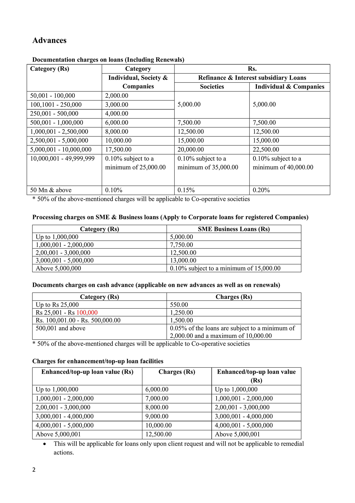 Fees and Charges