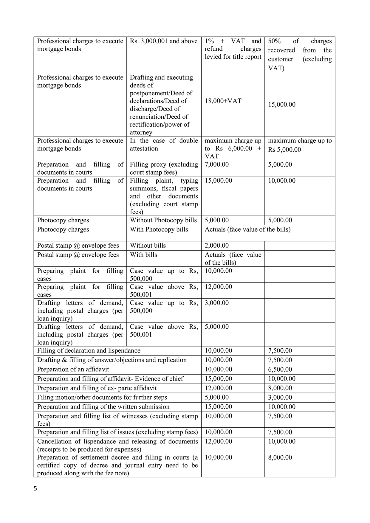 Fees and Charges