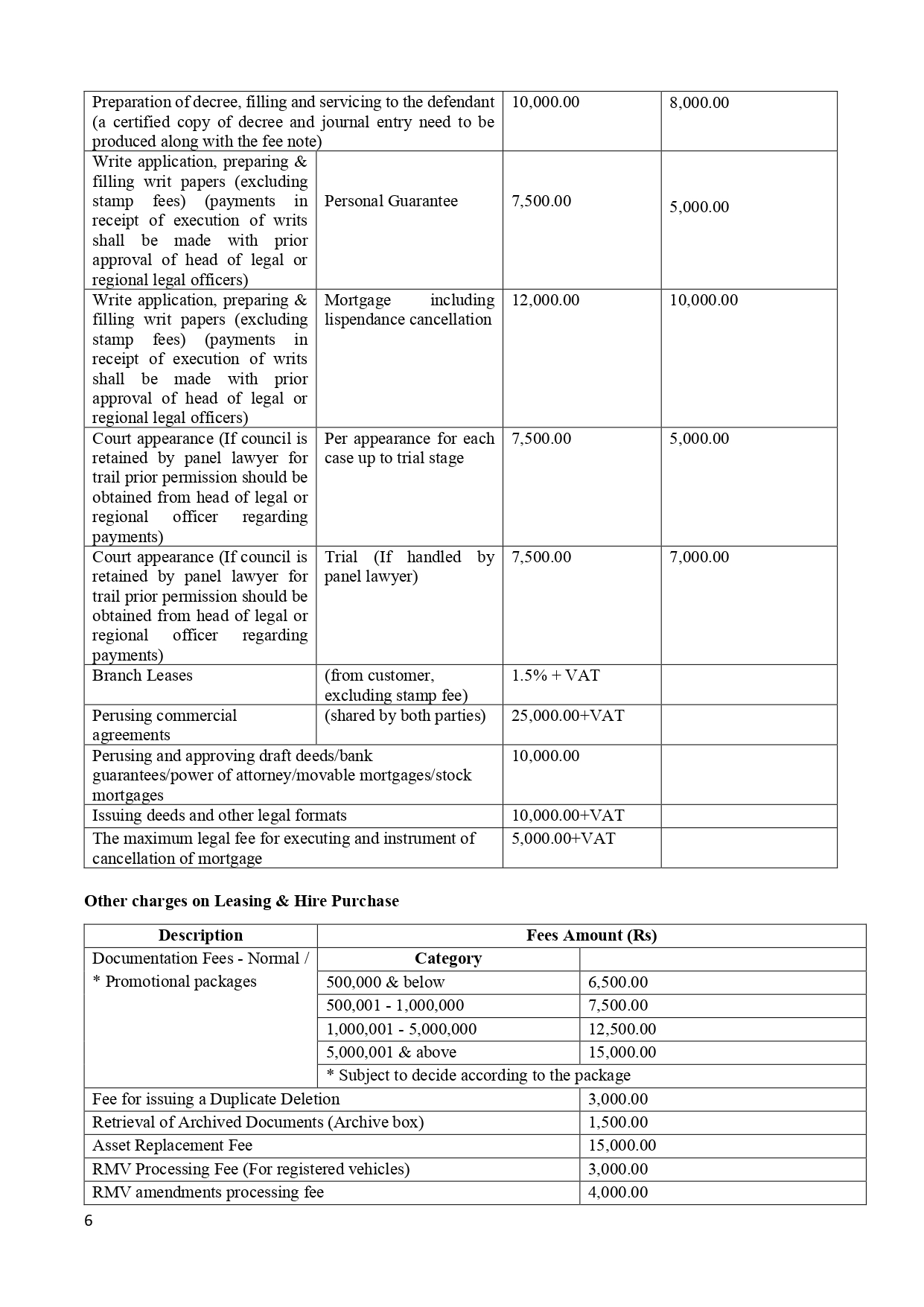 Fees and Charges