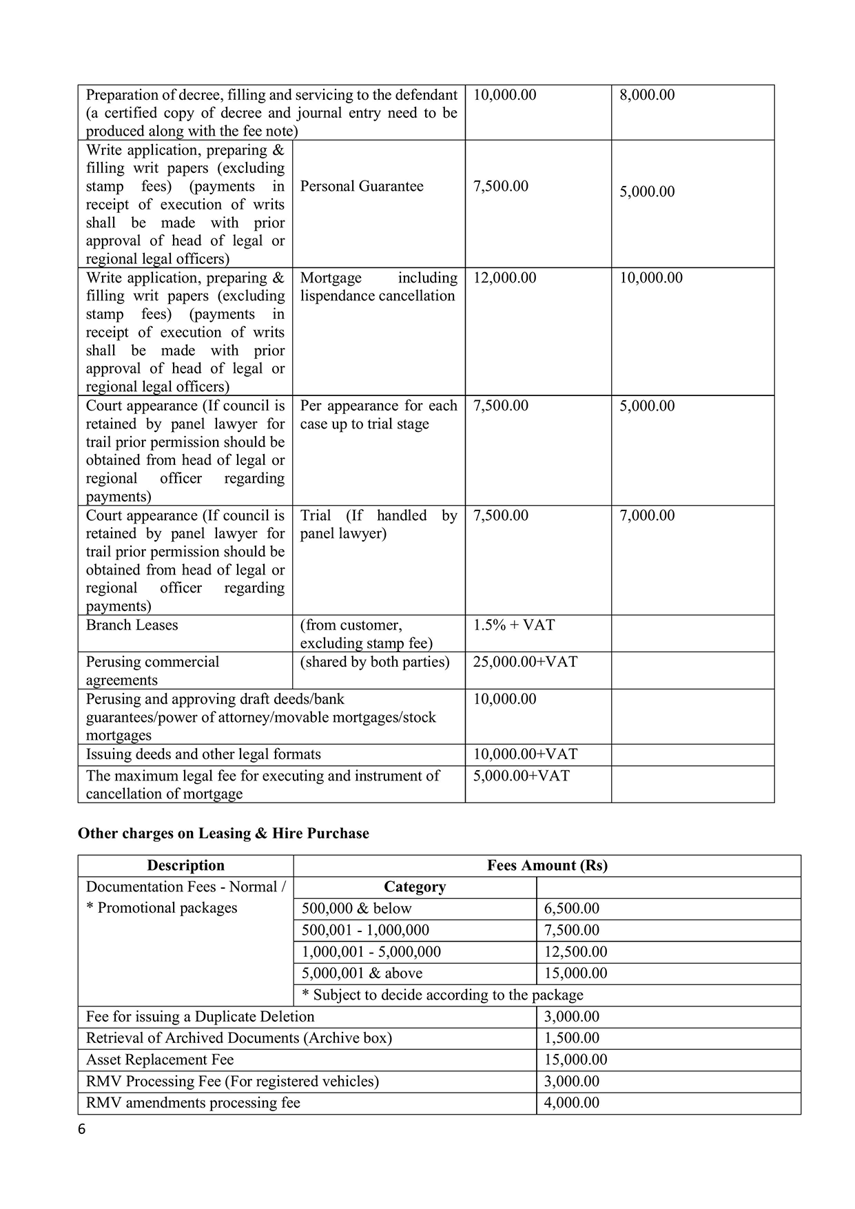 Fees and Charges