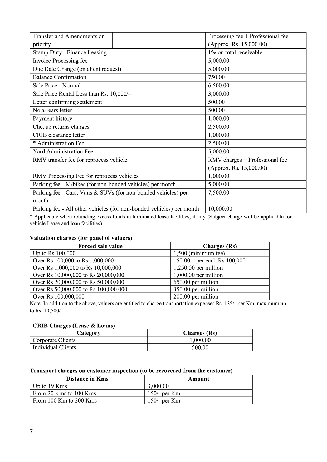 Fees and Charges