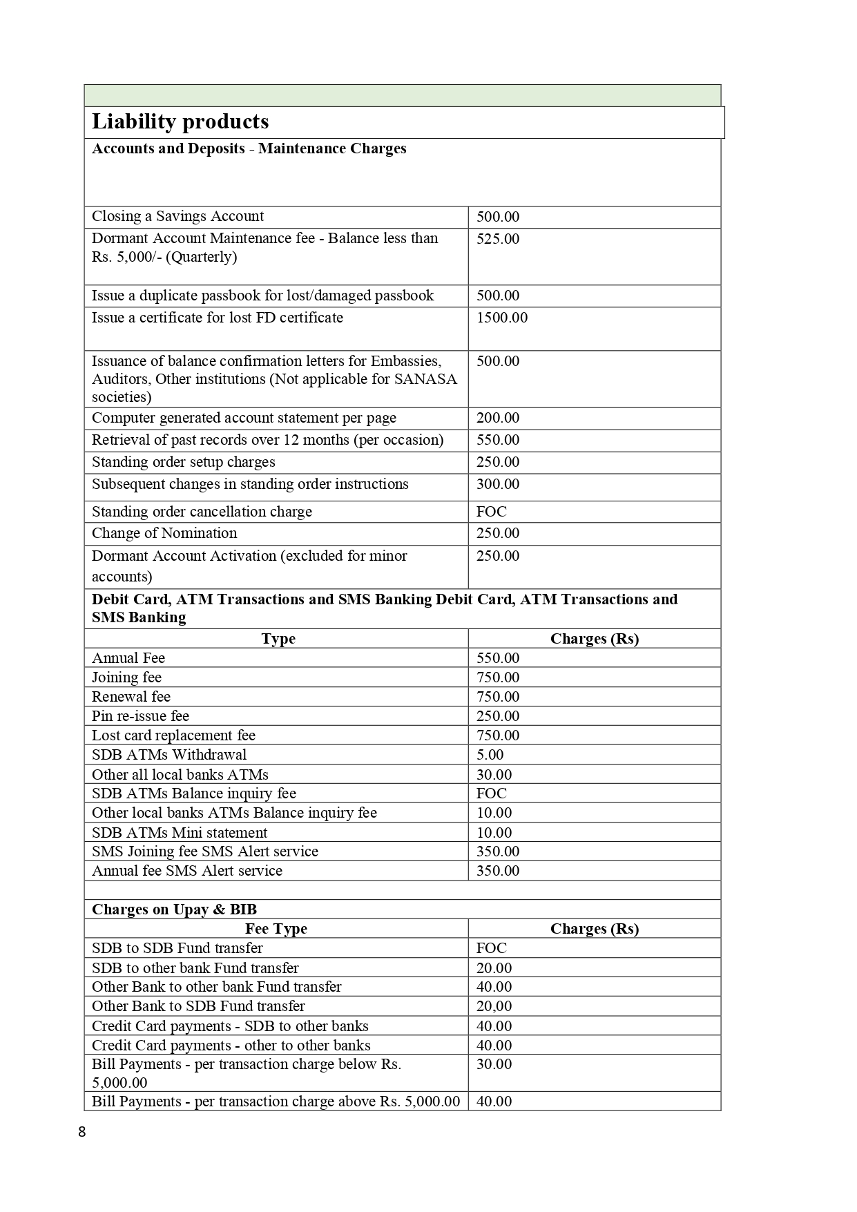 Fees and Charges