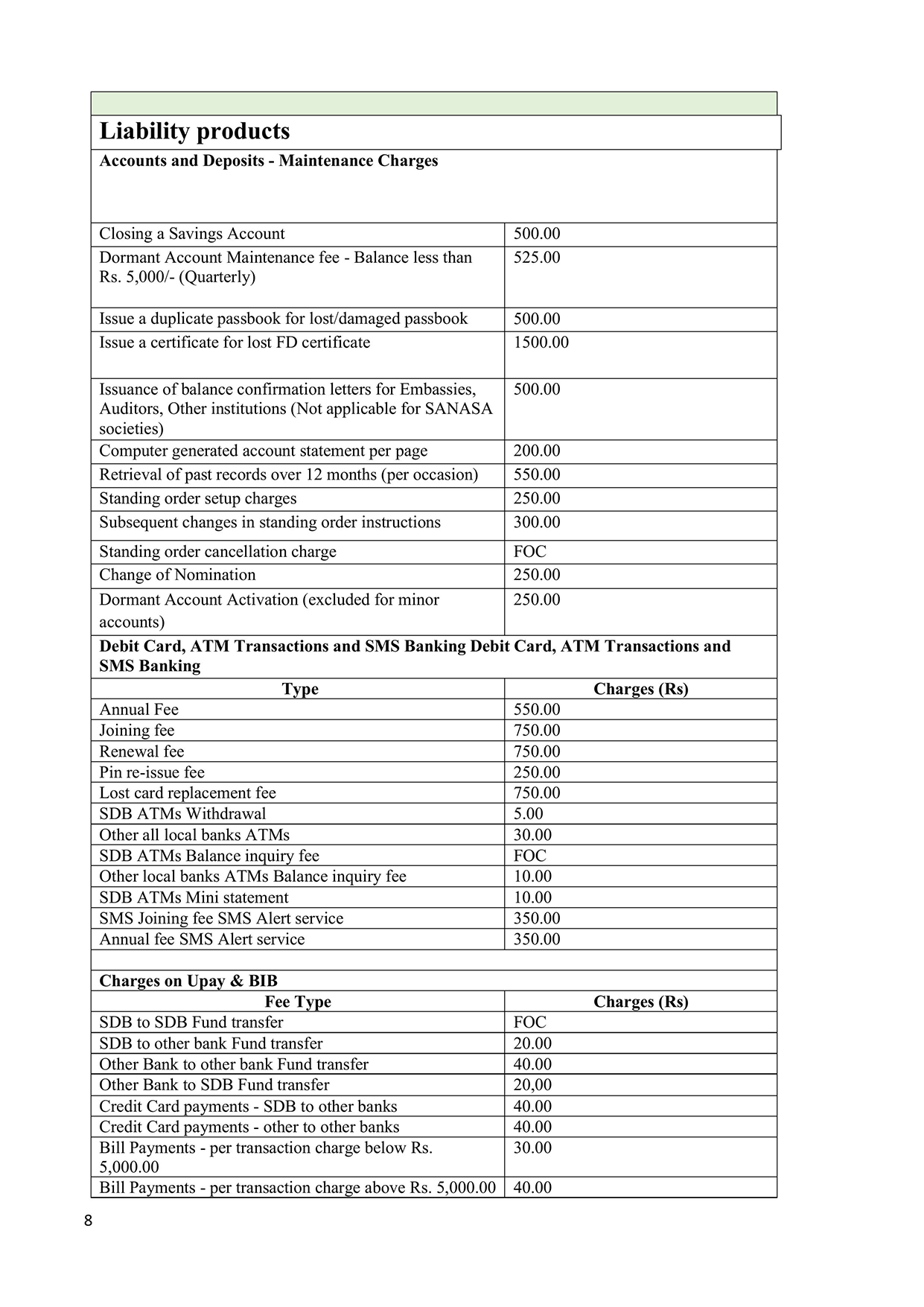 Fees and Charges