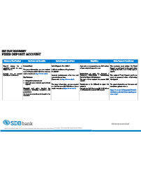 Cooperative Deposit thumb