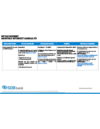 Cooperative Deposit thumb