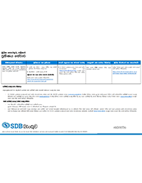 Terms & Conditions opening an account thumb