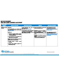 Cooperative Deposit thumb