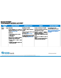 Cooperative Deposit thumb