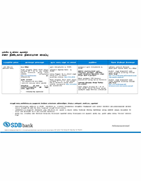 Terms & Conditions opening an account thumb